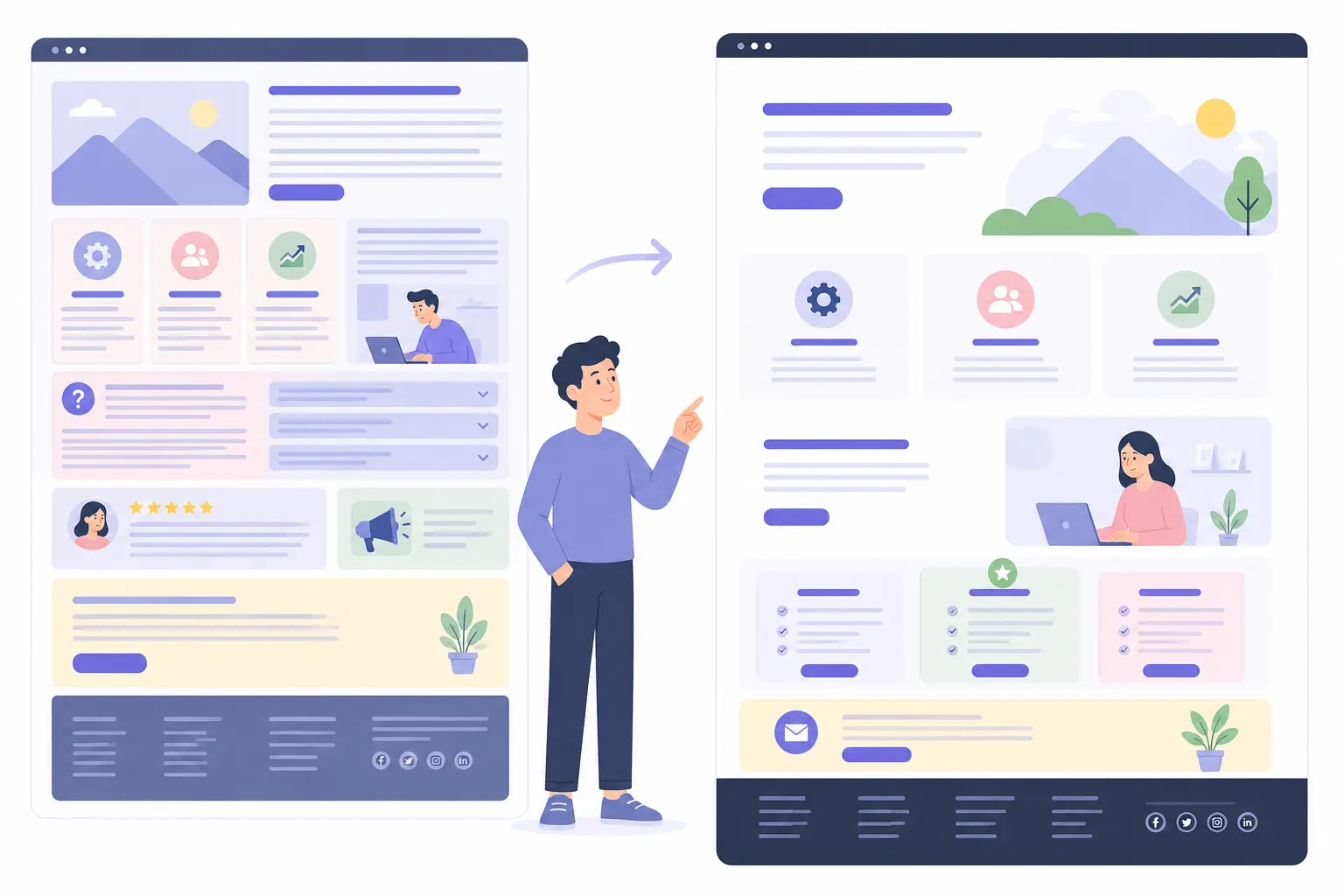 Illustratie van een onoverzichtelijke webpagina die wordt omgezet naar een overzichtelijke website met duidelijke secties, logische indeling, kaarten en gescheiden onderwerpen.